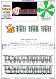 BCAGED octaves C pentatonic mmajor scale : 6B4C1:4A2 box shape(131313 sweep) pdf